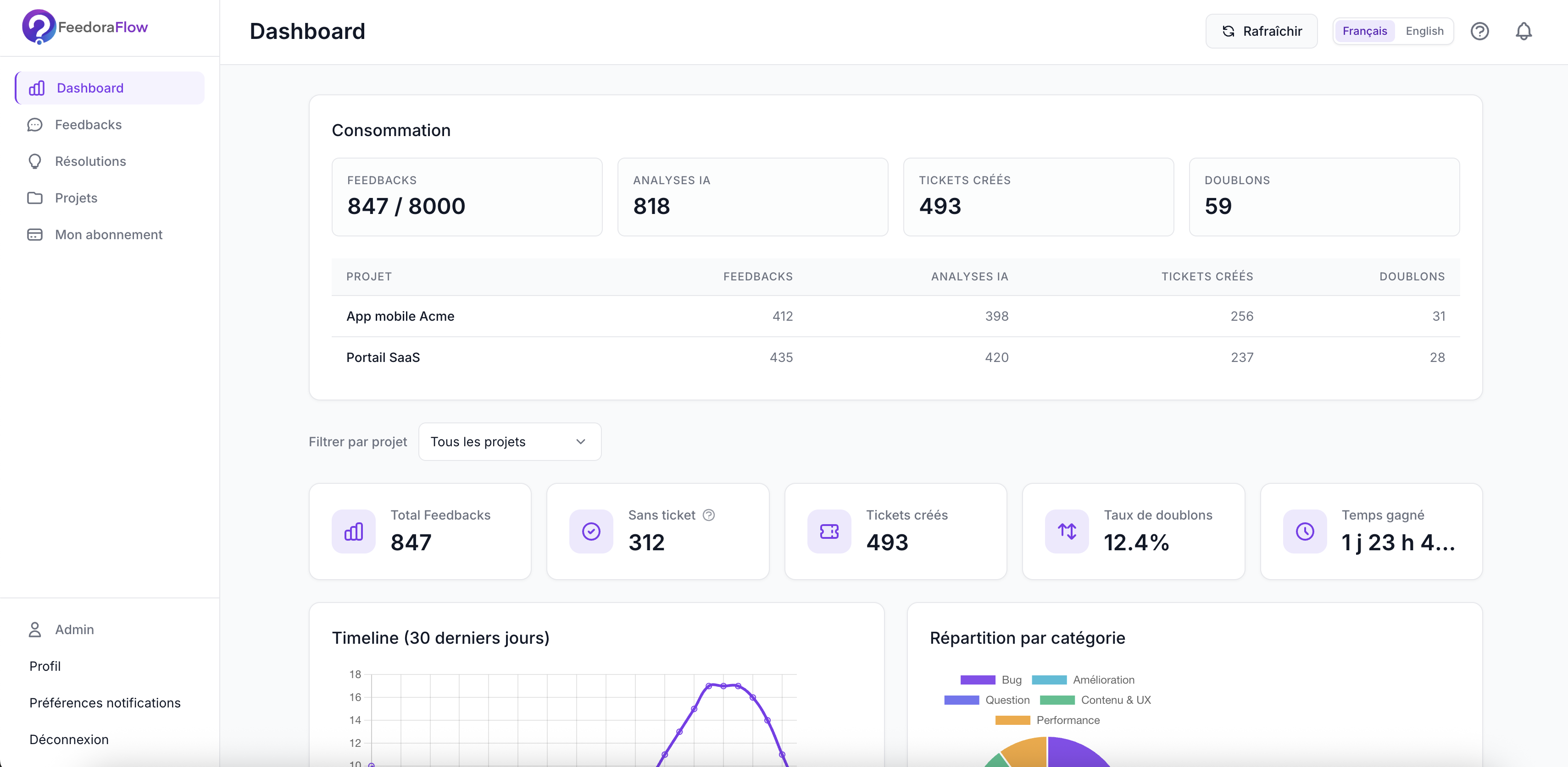 Capture d'écran du tableau de bord : liste des feedbacks, filtres et statuts
