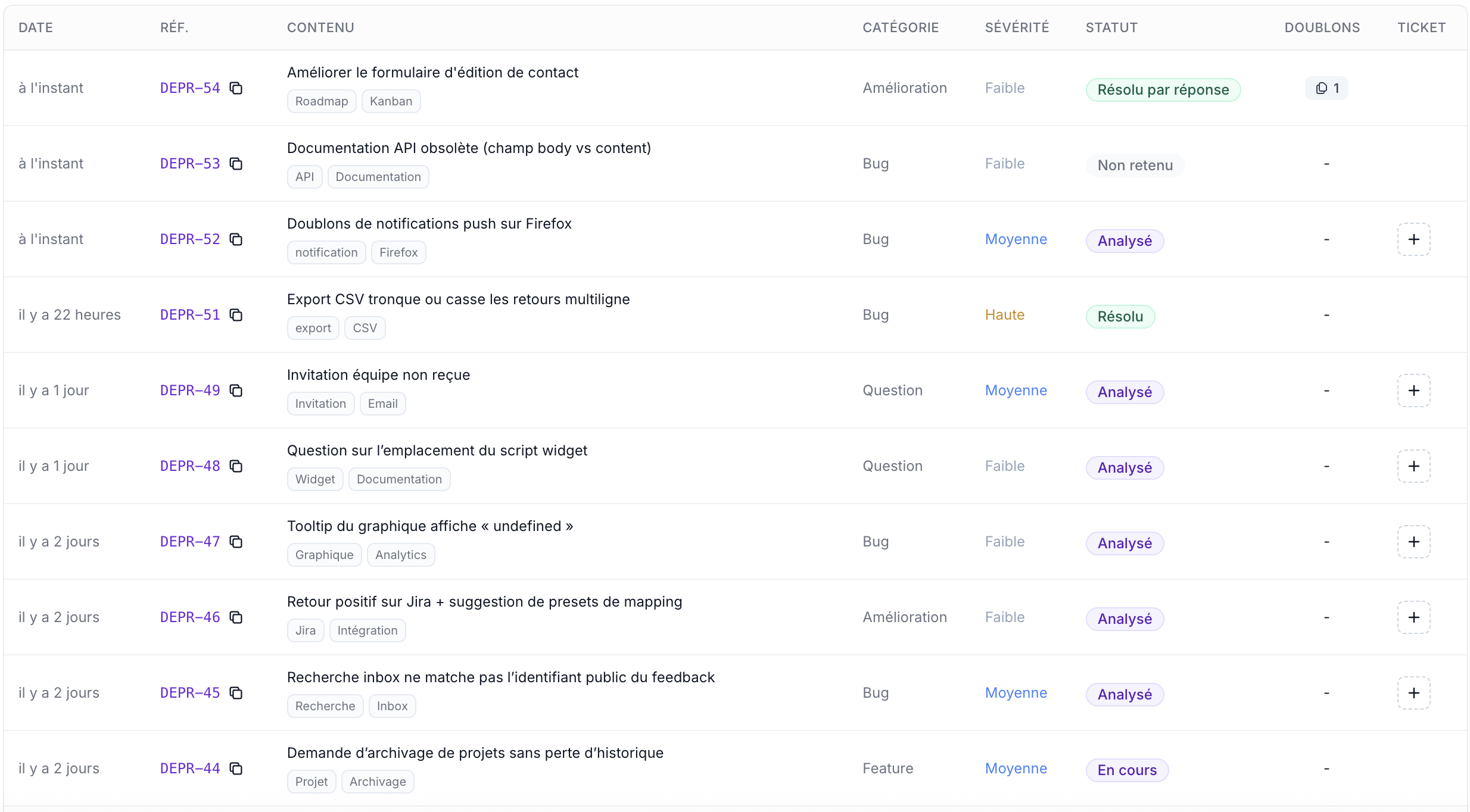 Capture d’écran de la liste des feedbacks : tableau, filtres et statuts